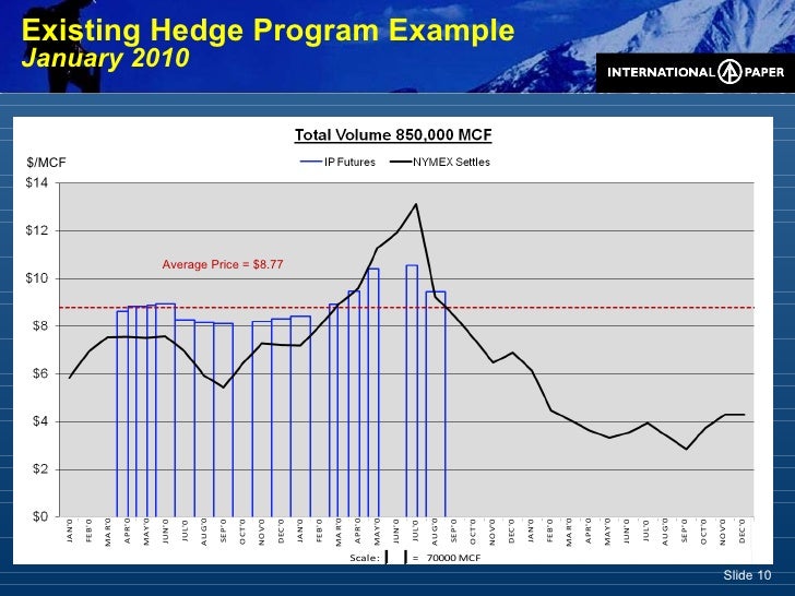 Propane Versus Natural Gas Prices Propane Versus Natural Gas Prices