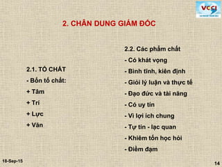 14
18-Sep-15
14
2. CHÂN DUNG GIÁM ĐỐC
2.1. TỐ CHẤT
- Bốn tố chất:
+ Tâm
+ Trí
+ Lực
+ Văn
2.2. Các phẩm chất
- Có khát vọng
- Bình tĩnh, kiên định
- Giỏi lý luận và thực tế
- Đạo đức và tài năng
- Có uy tín
- Vì lợi ích chung
- Tự tin - lạc quan
- Khiêm tốn học hỏi
- Điềm đạm
 