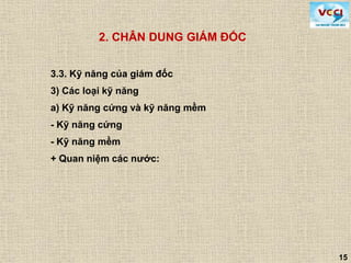 15
3.3. Kỹ năng của giám đốc
3) Các loại kỹ năng
a) Kỹ năng cứng và kỹ năng mềm
- Kỹ năng cứng
- Kỹ năng mềm
+ Quan niệm các nước:
2. CHÂN DUNG GIÁM ĐỐC
 
