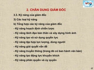 17
3.3. Kỹ năng của giám đốc
3) Các loại kỹ năng
b) Tổng hợp các kỹ năng của giám đốc
- Kỹ năng hoạch định chiến lược
- Kỹ năng lãnh đạo bản thân và xây dựng hình ảnh
- Kỹ năng tạo và sử dụng quyền lực
- Kỹ năng tập hợp lực lượng, dùng người
- Kỹ năng giải quyết vấn đề
- Kỹ năng truyền thông (trong đó có ban hành văn bản)
- Kỹ năng tạo động lực khuyến khích
- Kỹ năng phân quyền và ủy quyền
2. CHÂN DUNG GIÁM ĐỐC
 