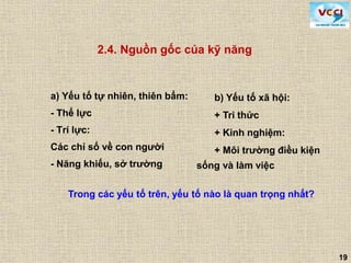 19
a) Yếu tố tự nhiên, thiên bẩm:
- Thể lực
- Trí lực:
Các chỉ số về con người
- Năng khiếu, sở trường
b) Yếu tố xã hội:
+ Tri thức
+ Kinh nghiệm:
+ Môi trường điều kiện
sống và làm việc
Trong các yếu tố trên, yếu tố nào là quan trọng nhất?
2.4. Nguồn gốc của kỹ năng
 