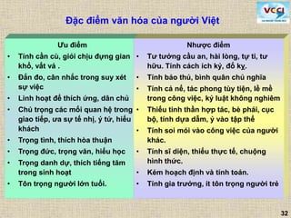32
Đặc điểm văn hóa của người Việt
Ưu điểm
• Tính cần cù, giỏi chịu đựng gian
khổ, vất vả .
• Đắn đo, cân nhắc trong suy xét
sự việc
• Linh hoạt để thích ứng, dân chủ
• Chú trọng các mối quan hệ trong
giao tiếp, ưa sự tế nhị, ý tứ, hiếu
khách
• Trọng tình, thích hòa thuận
• Trọng đức, trọng văn, hiếu học
• Trọng danh dự, thích tiếng tăm
trong sinh hoạt
• Tôn trọng người lớn tuổi.
Nhược điểm
• Tư tưởng cầu an, hài lòng, tự ti, tư
hữu. Tính cách ích kỷ, đố kỵ.
• Tính bảo thủ, bình quân chủ nghĩa
• Tính cả nể, tác phong tùy tiện, lề mề
trong công việc, kỷ luật không nghiêm
• Thiếu tinh thần hợp tác, bè phái, cục
bộ, tính dựa dẫm, ỷ vào tập thể
• Tính soi mói vào công việc của người
khác.
• Tính sĩ diện, thiếu thực tế, chuộng
hình thức.
• Kém hoạch định và tính toán.
• Tính gia trưởng, ít tôn trọng người trẻ
 