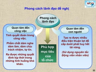 33
Phong cách lãnh đạo đề nghị
Phong cách
lãnh đạo
Quan tâm đến
công việc
Tính quyết đoán trong
công việc.
Phẩm chất dám nghe
dám làm, dám chịu
trách nhiệm, tự tin.
Ra được những quyết
đính kịp thời trong
những tình huống khó
khăn.
Tạo ra được nhiều
điều kiện thuận lợi để
cấp dưới phát huy hết
tài năng.
(Sử dụng nguyên tắc
Động viên nhân viên)
Quan tâm đến
con người
Phù hợp
mục tiêu
của
tổ chức
 