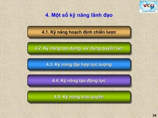 34
4. Một số kỹ năng lãnh đạo
4.1. Kỹ năng hoạch định chiến lược
4.2. Kỹ năng tạo dựng, sử dụng quyền lực
4.3. Kỹ năng tập hợp lực lượng
4.4. Kỹ năng tạo động lực
4.5. Kỹ năng trao quyền
 