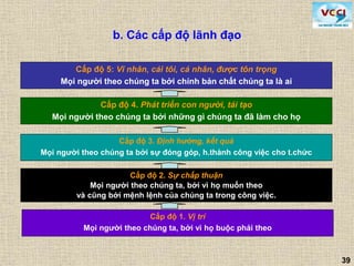 39
Cấp độ 1. Vị trí
Mọi người theo chúng ta, bởi vì họ buộc phải theo
Cấp độ 2. Sự chấp thuận
Mọi người theo chúng ta, bởi vì họ muốn theo
và cũng bởi mệnh lệnh của chúng ta trong công việc.
Cấp độ 3. Định hướng, kết quả
Mọi người theo chúng ta bởi sự đóng góp, h.thành công việc cho t.chức
Cấp độ 4. Phát triển con người, tái tạo
Mọi người theo chúng ta bởi những gì chúng ta đã làm cho họ
Cấp độ 5: Vĩ nhân, cái tôi, cá nhân, được tôn trọng
Mọi người theo chúng ta bởi chính bản chất chúng ta là ai
b. Các cấp độ lãnh đạo
 