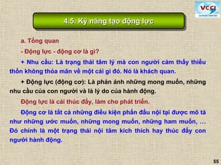 55
a. Tổng quan
- Động lực - động cơ là gì?
+ Nhu cầu: Là trạng thái tâm lý mà con người cảm thấy thiếu
thốn không thỏa mãn về một cái gì đó. Nó là khách quan.
+ Động lực (động cơ): Là phản ánh những mong muốn, những
nhu cầu của con người và là lý do của hành động.
Động lực là cái thúc đẩy, làm cho phát triển.
Động cơ là tất cả những điều kiện phấn đấu nội tại được mô tả
như những ước muốn, những mong muốn, những ham muốn, …
Đó chính là một trạng thái nội tâm kích thích hay thúc đẩy con
người hành động.
4.5. Kỹ năng tạo động lực
 