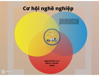 Nghe nha si