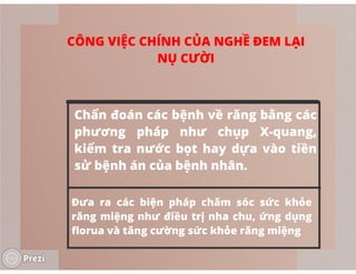 Nghe nha si