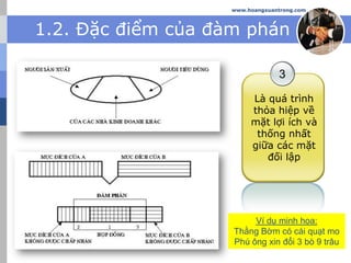 www.hoangxuantrong.com
1.2. Đặc điểm của đàm phán
3
Là quá trình
thỏa hiệp về
mặt lợi ích và
thống nhất
giữa các mặt
đối lập
Ví dụ minh họa:
Thằng Bờm có cái quạt mo
Phú ông xin đổi 3 bò 9 trâu
 