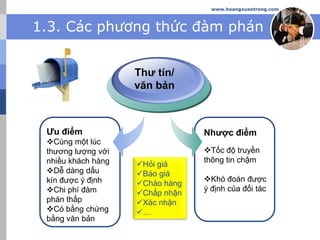www.hoangxuantrong.com
1.3. Các phương thức đàm phán
Ưu điểm
Cùng một lúc
thương lượng với
nhiều khách hàng
Dễ dàng dấu
kín được ý định
Chi phí đàm
phán thấp
Có bằng chứng
bằng văn bản
Thư tín/
văn bản
Nhược điểm
Tốc độ truyền
thông tin chậm
Khó đoán được
ý định của đối tác
Hỏi giá
Báo giá
Chào hàng
Chấp nhận
Xác nhận
…
 
