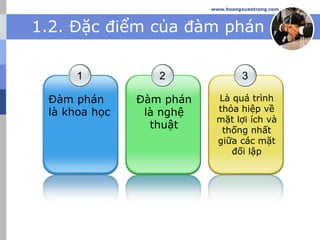 www.hoangxuantrong.com
1.2. Đặc điểm của đàm phán
1
Đàm phán
là khoa học
2
Đàm phán
là nghệ
thuật
3
Là quá trình
thỏa hiệp về
mặt lợi ích và
thống nhất
giữa các mặt
đối lập
 