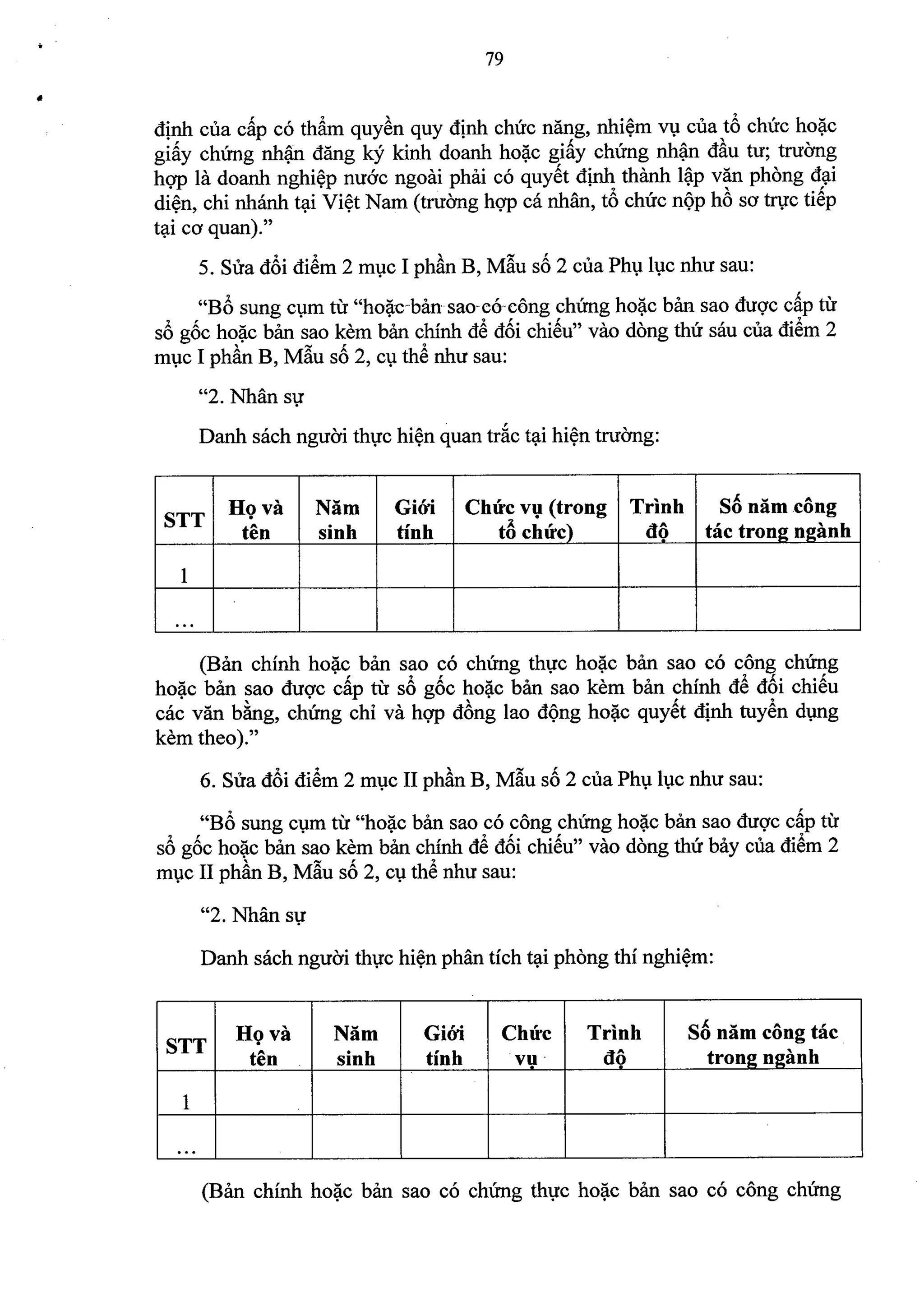 Nghi dinh 40.2019.ND.CP (da ky)
