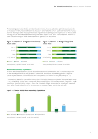 [Deloitte Report, 10/2022] The Vietnam Consumer Survey: Rebound ...