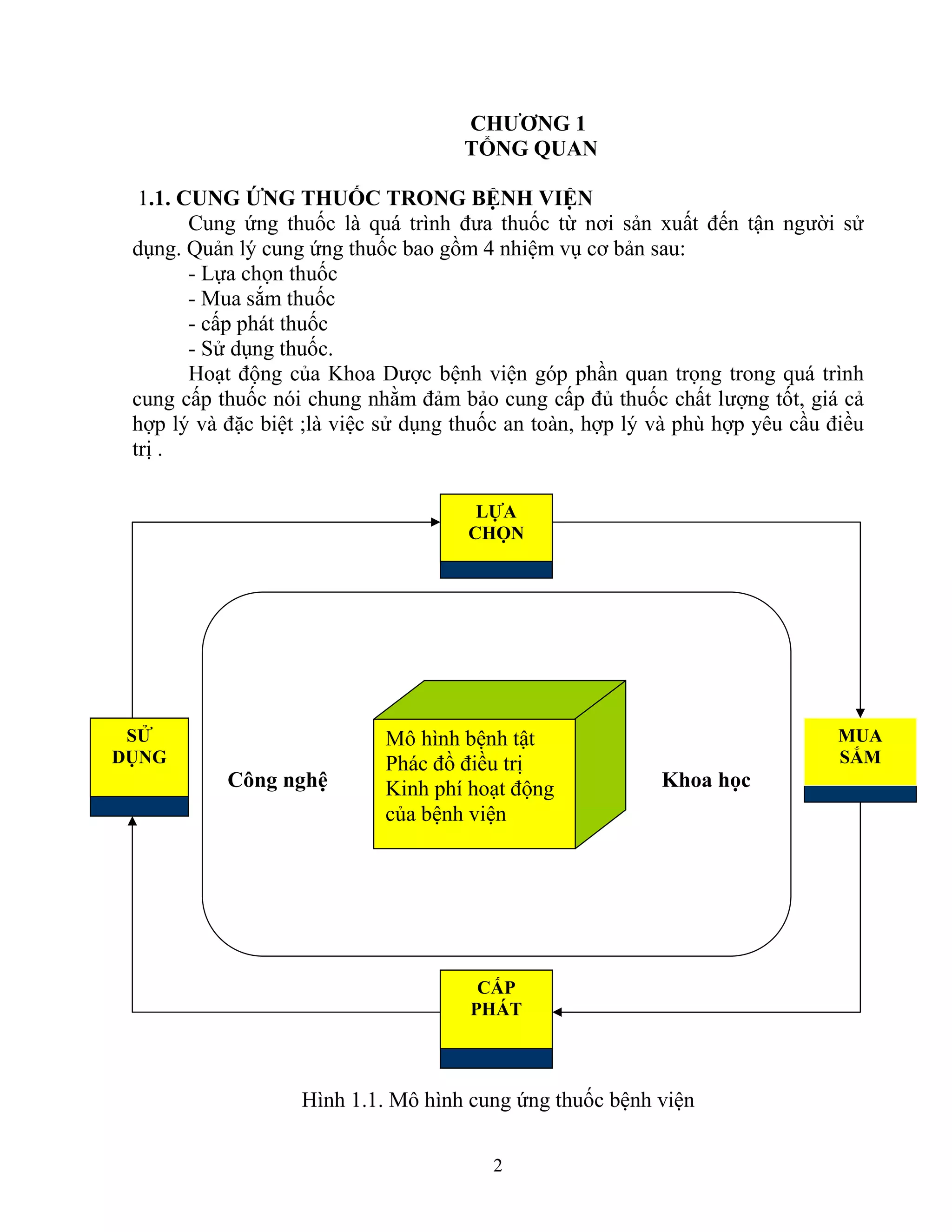 Đề tài: Nghiên cứu hoạt động sử dụng thuốc tại bệnh viện đa khoa | PDF