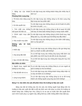 + Năng lực của khách
hàng
Ta nên tập trung vào những khách hàng cần nhiều hay ít
dịch vụ?
Phương thức cung ứng
+ Tổ chức chức năng cung
ứng:
Ta nên tập trung vào những công ty tổ chức cung ứng
tập trung cao hay phân cấp?
+ Cơ cấu quyền lực:
Ta nên tập trung vào những công ty do kỹ thụât chi phối,
tài chính chi phối , v.v...
+ Tính chất của những
mối quan hệ hiện có:
Ta nên tập trung vào những công ty đã có quan hệ chặt
chẽ hay chỉ theo đuổi những Công ty mong muốn nhất?
+ Chính sách mua sắm
chung
Ta nên tập trung vào những công ty thích thuê mua, hợp
đồng dịch vụ, mua sắm qua hệ thống hay đầu thầu?
+ Tiêu chuẩn mua sắm
Ta nên tập trung vào những công ty tìm kiếm chất lượng,
dịch vụ hay giá cả?
Những yếu tố tình
huống
+ Khẩn cấp
Ta có nên tập trung vào những công ty cần gia hàng hay
dịch vụ nhanh và đột xuất không?
+ ứng dụng đặc biệt
Ta có thể tập trung vào những ứng dụng nhất định của
sản phẩm của mình hay là vào tất cả các ứng dụng?
+ Quy mô đơn đặt hàng
Ta có thể nên tập trung vào những đơn hàng lớn hay nhỏ
không?
Đặc điểm cá nhân
+ Người mua, người bán
tương tự như nhau:
Ta có nên tập trung vào những Công ty có con người và
giá trị tương tự như ta không?
+ Thái độ đối với rủi ro
Ta có nên tập trung vào những khách hàng chấp nhận rủi
ro hay né tránh rủi ro không?
+ Lòng trung thành:
Ta có nên tập trung vào những công ty tỏ ra rất trung
thành với những người cung ứng của mình không?
Bảng 7-2. Các biến chủ yếu để phân khúc thị trường tư liệu sản xuất
Bảng này liệt kê những câu hỏi chủ yếu mà những người hoạt động trên thị
trường tư liệu sản xuất cần đặt ra để xác định xem nên phục vụ khúc thị trường và
khách hàng nào. Chẳng hạn như, Công ty vỏ xe cao su trước tiên cần quyết định
xem mình muốn phục vụ ngành nào, đồng thời lưu ý đến những điểm khác biệt sau:
 