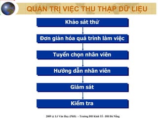 QUẢN TRỊ VIỆC THU THẬP DỮ LIỆU
                   Khảo sát thử
                   Khảo sát thử

   Đơn giản hóa quá trình làm việc
   Đơn giản hóa quá trình làm việc

          Tuyển chọn nhân viên
          Tuyển chọn nhân viên

          Hướng dẫn nhân viên
          Hướng dẫn nhân viên

                       Giám sát
                       Giám sát

                       Kiểm tra
                       Kiểm tra

     2009 @ Lê Văn Huy (PhD) – Trường ĐH Kinh Tế - ĐH Đà Nẵng
 