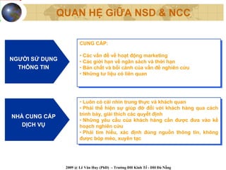 QUAN HỆ GiỮA NSD & NCC

                       CUNG CẤP:
                       CUNG CẤP:

                       ••Các vấn đề về hoạt động marketing
                         Các vấn đề về hoạt động marketing
NGƯỜI SỬ DỤNG
NGƯỜI SỬ DỤNG          ••Các giới hạn về ngân sách và thời hạn
                         Các giới hạn về ngân sách và thời hạn
  THÔNG TIN
   THÔNG TIN           ••Bản chất và bối cảnh của vấn đề nghiên cứu
                         Bản chất và bối cảnh của vấn đề nghiên cứu
                       ••Những tư liệu có liên quan
                         Những tư liệu có liên quan




                       ••Luôn có cái nhìn trung thực và khách quan
                          Luôn có cái nhìn trung thực và khách quan
                       ••Phải thể hiện sự giúp đỡ đối với khách hàng qua cách
                          Phải thể hiện sự giúp đỡ đối với khách hàng qua cách
                       trình bày, giải thích các quyết định
                        trình bày, giải thích các quyết định
NHÀ CUNG CẤP
NHÀ CUNG CẤP           ••Những yêu cầu của khách hàng cần được đưa vào kế
                          Những yêu cầu của khách hàng cần được đưa vào kế
   DỊCH VỤ
   DỊCH VỤ             hoạch nghiên cứu
                        hoạch nghiên cứu
                       ••Phải tìm hiểu, xác định đúng nguồn thông tin, không
                          Phải tìm hiểu, xác định đúng nguồn thông tin, không
                       được bóp méo, xuyên tạc
                        được bóp méo, xuyên tạc




                2009 @ Lê Văn Huy (PhD) – Trường ĐH Kinh Tế - ĐH Đà Nẵng
 