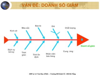VẤN ĐỀ: DOANH SỐ GIẢM



                          Bao bì              Giá
            Màu sắc                                           Chất lượng
  Kích cỡ




                                                                              Doanh số giảm
Dịch vụ
hổ trợ                                                      Cung ứng
            Thời
                       Tính ổn         Nhân viên
            gian
                        định           bán hàng




                   2009 @ Lê Văn Huy (PhD) – Trường ĐH Kinh Tế - ĐH Đà Nẵng
 