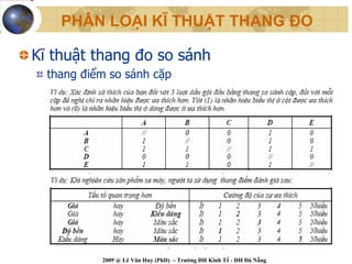 PHÂN LOẠI KĨ THUẬT THANG ĐO

Kĩ thuật thang đo so sánh
  thang điểm so sánh cặp




           2009 @ Lê Văn Huy (PhD) – Trường ĐH Kinh Tế - ĐH Đà Nẵng
 