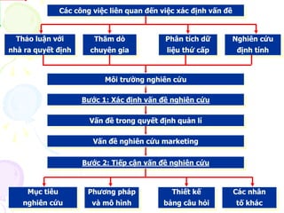 Mô hình chiến lược 9P là gi Mô hình Marketing Mix 9P và ứng dụng