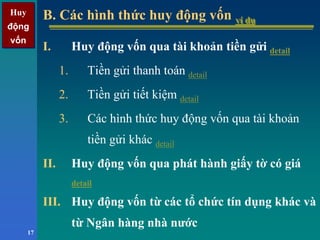 Huy
động
vốn
Huy
động
vốn
17
B. Các hình thức huy động vốn ví dụB. Các hình thức huy động vốn ví dụ
I. Huy động vốn qua tài khoản tiền gửi detail
1. Tiền gửi thanh toán detail
2. Tiền gửi tiết kiệm detail
3. Các hình thức huy động vốn qua tài khoản
tiền gửi khác detail
II. Huy động vốn qua phát hành giấy tờ có giá
detail
III. Huy động vốn từ các tổ chức tín dụng khác và
từ Ngân hàng nhà nước
 