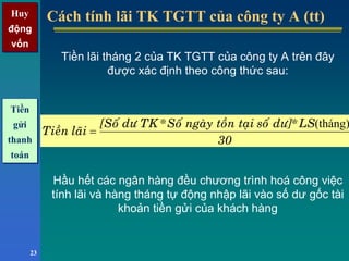 Huy
động
vốn
Huy
động
vốn
23
Cách tính lãi TK TGTT của công ty A (tt)Cách tính lãi TK TGTT của công ty A (tt)
30
LS*dö]soátaïitoànngaøySoá*TKdö[Soá
laõiTieàn
(tháng)
=
Tiền
gửi
thanh
toán
Tiền lãi tháng 2 của TK TGTT của công ty A trên đây
được xác định theo công thức sau:
Hầu hết các ngân hàng đều chương trình hoá công việc
tính lãi và hàng tháng tự động nhập lãi vào số dư gốc tài
khoản tiền gửi của khách hàng
Tiền
gửi
thanh
toán
 