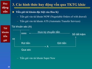 Huy
động
vốn
Huy
động
vốn
28
3. Các hình thức huy động vốn qua TKTG khác3. Các hình thức huy động vốn qua TKTG khác
Tiền gửi tài khoản đặc biệt của Hoa Kỳ
– Tiền gửi vào tài khoản NOW (Negotiable Orders of with drawal)
– Tiền gửi vào tài khoản ATS (Automatic Transfer Services)
Tài
khoản
tiền
gửi
Tài
khoản
tiền
gửi
xxxx Số tiết kiệm
Định kỳ chuyển tiền
xx
Rút tiền
A
Gởi tiền
Qua séc
Tài khoản séc (A)
– Tiền gửi vào tài khoản Super Now
 