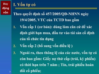 Huy
động
vốn
Huy
động
vốn
3
I. Vốn tự cóI. Vốn tự có
Theo quyết định số 457/2005/QĐ-NHNN ngày
19/4/2005, VTC của TCTD bao gồm
1. Vốn cấp 1 (cơ bản): dùng làm căn cứ để xác
định giới hạn mua, đầu tư vào tài sản cố định
của tổ chức tín dụng
2. Vốn cấp 2 (bổ sung vốn điều lệ )
3. Ngoài ra, theo thông lệ của các nước, vốn tự có
còn bao gồm: Giấy nợ thứ cấp (trái, kỳ phiếu)
có thời hạn trên 7 năm ; Tín, trái phiếu hoán
đổi cổ phiếu;
 