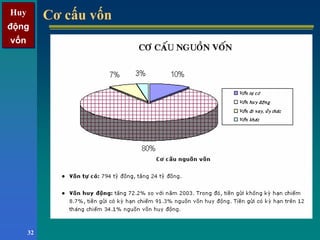 Huy
động
vốn
Huy
động
vốn
32
Cơ cấu vốnCơ cấu vốn
 