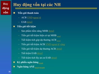 Huy
động
vốn
Huy
động
vốn
35
Huy động vốn tại các NHHuy động vốn tại các NH
Tiền gửi thanh toán
– ACB VND ngoại tệ
– EAB detail
Tiền gửi tiết kiệm
– Sản phẩm tiềm năng MHB detail
– Tiền gửi tiết kiệm hiện có tại MHB detail
– Tiết kiệm tích góp dự thưởng ACB detail
– Tiền gửi tiết kiệm ACB VND ngoại tệ vàng
– Tiền gửi tiết kiệm dự thưởng ACB detail
– Tiết kiệm EAB detail
– Tiết kiệm tích lũy an cư EAB detail
Kỳ phiếu ngân hàng detail
Ngân hàng ANZ detail bieuphi
 