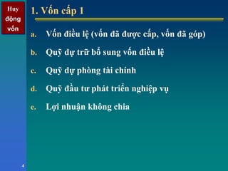 Huy
động
vốn
Huy
động
vốn
4
1. Vốn cấp 11. Vốn cấp 1
a. Vốn điều lệ (vốn đã được cấp, vốn đã góp)
b. Quỹ dự trữ bổ sung vốn điều lệ
c. Quỹ dự phòng tài chính
d. Quỹ đầu tư phát triển nghiệp vụ
e. Lợi nhuận không chia
 