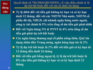 Huy
động
vốn
Huy
động
vốn
40
Quyết định số 796/2004/QĐ-NHNN, về việc điều chỉnh tỷ lệ
dự trữ bắt buộc đối với các tổ chức tín dụng
Quyết định số 796/2004/QĐ-NHNN, về việc điều chỉnh tỷ lệ
dự trữ bắt buộc đối với các tổ chức tín dụng
Tỷ lệ dtbb đối với tiền gửi không kỳ hạn và có kỳ hạn
dưới 12 tháng: đối với các NHTM Nhà nước, NHTM cổ
phần đô thị, NHLD, chi nhánh ngân hàng nước ngoài,
công ty tài chính là 5% trên tổng số dư tiền gửi phải dtbb
Đối với Ngân hàng NN & PTNT là 4% trên tổng số dư
tiền gửi phải dự trữ bắt buộc
Các ngân hàng thương mại cổ phần nông thôn, Quỹ tín
dụng nhân dân Trung ương, ngân hàng hợp tác là 2%
Tỷ lệ dự trữ bắt buộc là 2% đối với tiền gửi có kỳ hạn từ
12 tháng đến dưới 24 tháng
Đối với tiền gửi bằng ngoại tệ, tỷ lệ dự trữ bắt buộc là
8% cho tiền gửi không kỳ hạn và có kỳ hạn dưới 12
tháng
 
