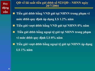 Huy
động
vốn
Huy
động
vốn
41
QĐ về lãi suất tiền gửi dtbb số 923/QĐ – NHNN ngày
20/7/2004
QĐ về lãi suất tiền gửi dtbb số 923/QĐ – NHNN ngày
20/7/2004
Tiền gửi dtbb bằng VND gửi tại NHNN trong phạm vi
mức dtbb quy định áp dụng LS 1.2% năm
Tiền gửi vượt dtbb bằng VND gửi tại NHNN 0% năm
Tiền gửi dtbb bằng ngoại tệ gửi tại NHNN trong phạm
vi mức dtbb quy định LS 0% năm
Tiền gửi vượt dtbb bằng ngoại tệ gửi tại NHNN áp dụng
LS 1% năm
 