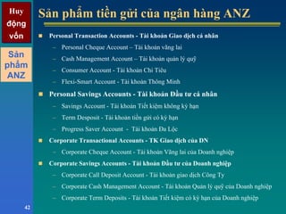 Huy
động
vốn
Huy
động
vốn
42
Sản phẩm tiền gửi của ngân hàng ANZSản phẩm tiền gửi của ngân hàng ANZ
Personal Transaction Accounts - Tài khoản Giao dịch cá nhân
– Personal Cheque Account – Tài khoản vãng lai
– Cash Management Account – Tài khoản quản lý quỹ
– Consumer Account - Tài khoản Chi Tiêu
– Flexi-Smart Account - Tài khoản Thông Minh
Personal Savings Accounts - Tài khoản Đầu tư cá nhân
– Savings Account - Tài khoản Tiết kiệm không kỳ hạn
– Term Desposit - Tài khoản tiền gửi có kỳ hạn
– Progress Saver Account - Tài khoản Đa Lộc
Corporate Transactional Accounts - TK Giao dịch của DN
– Corporate Cheque Account - Tài khoản Vãng lai của Doanh nghiệp
Corporate Savings Accounts - Tài khoản Đầu tư của Doanh nghiệp
– Corporate Call Deposit Account - Tài khoản giao dịch Công Ty
– Corporate Cash Management Account - Tài khoản Quản lý quỹ của Doanh nghiệp
– Corporate Term Deposits - Tài khoản Tiết kiệm có kỳ hạn của Doanh nghiệp
Sản
phẩm
ANZ
 