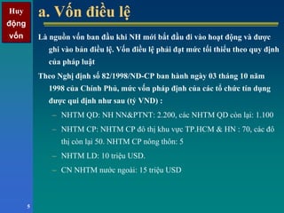 Huy
động
vốn
Huy
động
vốn
5
a. Vốn điều lệa. Vốn điều lệ
Là nguồn vốn ban đầu khi NH mới bắt đầu đi vào hoạt động và được
ghi vào bản điều lệ. Vốn điều lệ phải đạt mức tối thiểu theo quy định
của pháp luật
Theo Nghị định số 82/1998/NĐ-CP ban hành ngày 03 tháng 10 năm
1998 của Chính Phủ, mức vốn pháp định của các tổ chức tín dụng
được qui định như sau (tỷ VND) :
– NHTM QD: NH NN&PTNT: 2.200, các NHTM QD còn lại: 1.100
– NHTM CP: NHTM CP đô thị khu vực TP.HCM & HN : 70, các đô
thị còn lại 50. NHTM CP nông thôn: 5
– NHTM LD: 10 triệu USD.
– CN NHTM nước ngoài: 15 triệu USD
 