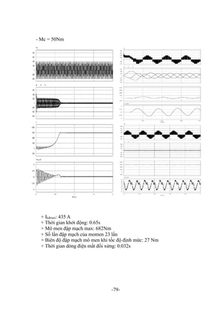 Nghiên cứu ảnh hưởng của điện áp không sin đến hệ thống biến tần - động cơ.pdf