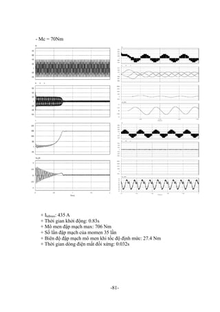 Nghiên cứu ảnh hưởng của điện áp không sin đến hệ thống biến tần - động cơ.pdf