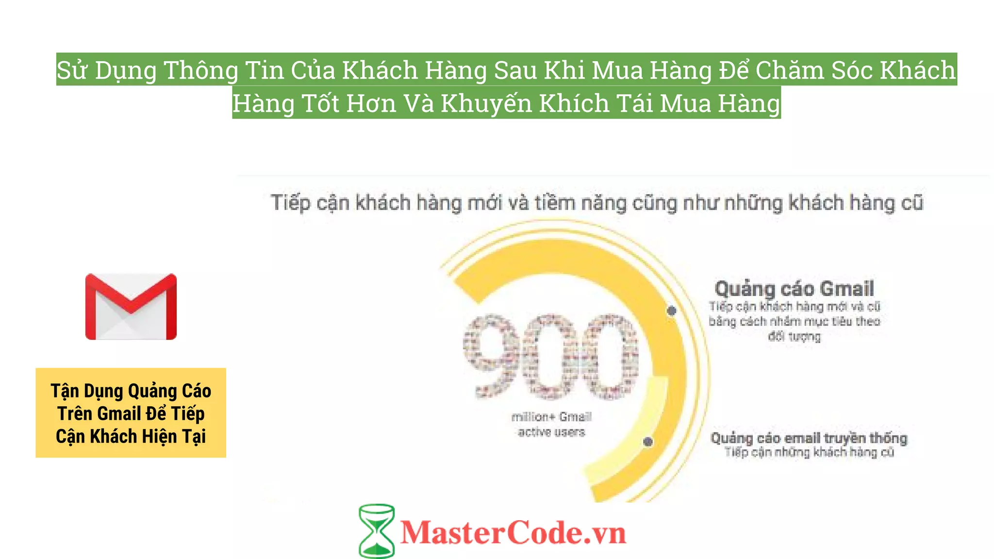 Sử Dụng Thông Tin Của Khách Hàng Sau Khi Mua Hàng Để Chăm Sóc Khách
Hàng Tốt Hơn Và Khuyến Khích Tái Mua Hàng
Tận Dụng Quảng Cáo
Trên Gmail Để Tiếp
Cận Khách Hiện Tại
 