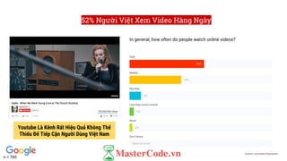 52% Người Việt Xem Video Hàng Ngày
Source: Consumer Barometer
Youtube Là Kênh Rất Hiệu Quả Không Thể
Thiếu Để Tiếp Cận Người Dùng Việt Nam
n = 765
 