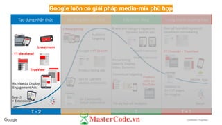 Confidential + Proprietary
Google luôn có giải pháp media-mix phù hợp
T - 2
Tạo dựng nhận thức Tác động đến cân nhắc Đẩy hành động Trung thành thương hiệu
YT Masthead
Livestream
Rich Media Display
Engagement Ads
Search
+ Extensions
TrueView
Audience
Targeting
Google + YT Search
Click to Call/SMS
Location extensions
Product listing ads
G+ Community
Social extensions
Brand and category keywords
Dynamic search ads
Contextual targeting
Remarketing
(Search, Display,
Video, Dynamic)
Search Extensions
Mobile Extensions
Product
info on
YouTube
Tối ưu hoá với Analytics
G+ Insights
Mobile App
Own all branded keywords
Upsell with remarketing
YT Channel + TrueView
Sitelinks to
G+ / YT pages
+ Retargeting
Social
T - 1 T T + 1
 