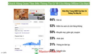 66%- Giá cả
52%- Kiểm tra xem có còn hàng không
50%- Khuyến mại, giảm giá, coupon
33% - Hình ảnh
31%- Thông tin liên lạc
28%- Giờ mở cửa
n = 2475
Khách Hàng Quan Tâm Đến Thông Tin Gì Về Cửa Hàng Offline Của Bạn?
Đảm Bảo Trang GMB Của Bạn Có
Thông Tin Đầy Đủ
 