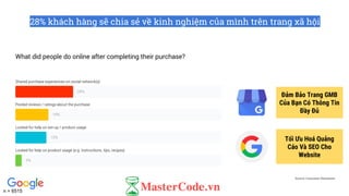n = 6515
28% khách hàng sẽ chia sẻ về kinh nghiệm của mình trên trang xã hội
Source: Consumer Barometer
Đảm Bảo Trang GMB
Của Bạn Có Thông Tin
Đầy Đủ
Tối Ưu Hoá Quảng
Cáo Và SEO Cho
Website
 