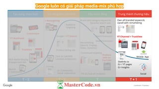 Confidential + Proprietary
Google luôn có giải pháp media-mix phù hợp
T - 2
Tạo dựng nhận thức Tác động đến cân nhắc Đẩy hành động Trung thành thương hiệu
YT Masthead
Livestream
Rich Media Display
Engagement Ads
Search
+ Extensions
TrueView
Audience
Targeting
Google + YT Search
Click to Call/SMS
Location extensions
Product listing ads
G+ Community
Social extensions
Brand and category keywords
Dynamic search ads
Contextual targeting
Remarketing
(Search, Display,
Video, Dynamic)
Search Extensions
Mobile Extensions
Product
info on
YouTube
Tối ưu hoá với Analytics
G+ Insights
Mobile App
Own all branded keywords
Upsell with remarketing
YT Channel + TrueView
Sitelinks to
G+ / YT pages
+ Retargeting
Social
T - 1 T T + 1
 