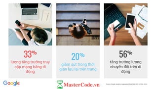 20%
giảm sút trong thời
gian lưu lại trên trang
56%
tăng trưởng lượng
chuyển đổi trên di
động
33%
lượng tăng trưởng truy
cập mạng bằng di
động
Source: Google Analytics aggregated data, May 2015 vs 2014, APAC
 