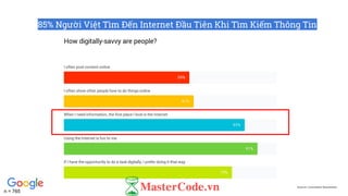 Source: Consumer Barometer
85% Người Việt Tìm Đến Internet Đầu Tiên Khi Tìm Kiếm Thông Tin
n = 765
 