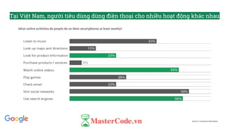 Tại Việt Nam, người tiêu dùng dùng điện thoại cho nhiều hoạt động khác nhau 
Source: Consumer Barometer
 