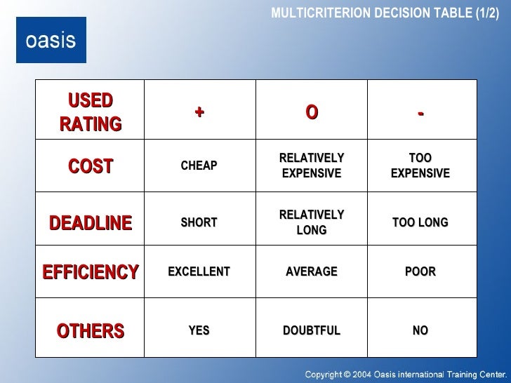NGI-Cause Tree Analysis