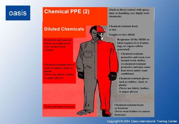 NGIChemical Handling