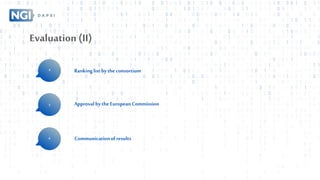 Evaluation (II)
Rankinglist bythe consortium
Approvalbythe EuropeanCommission
Communicationof results
4
5
6
 