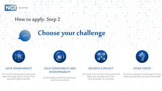 Howto apply. Step 2
Choose yourchallenge
Task
2
 